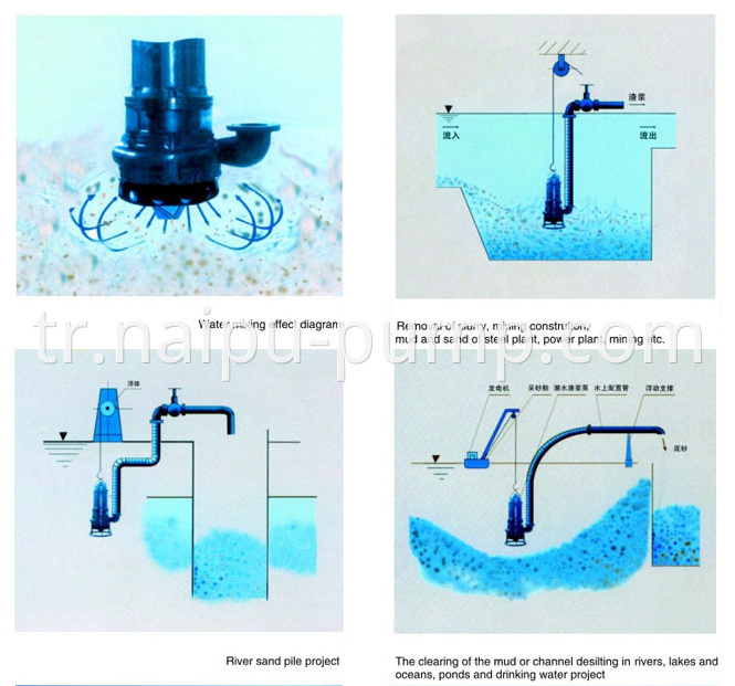 ZJQ submersible slurry pump application